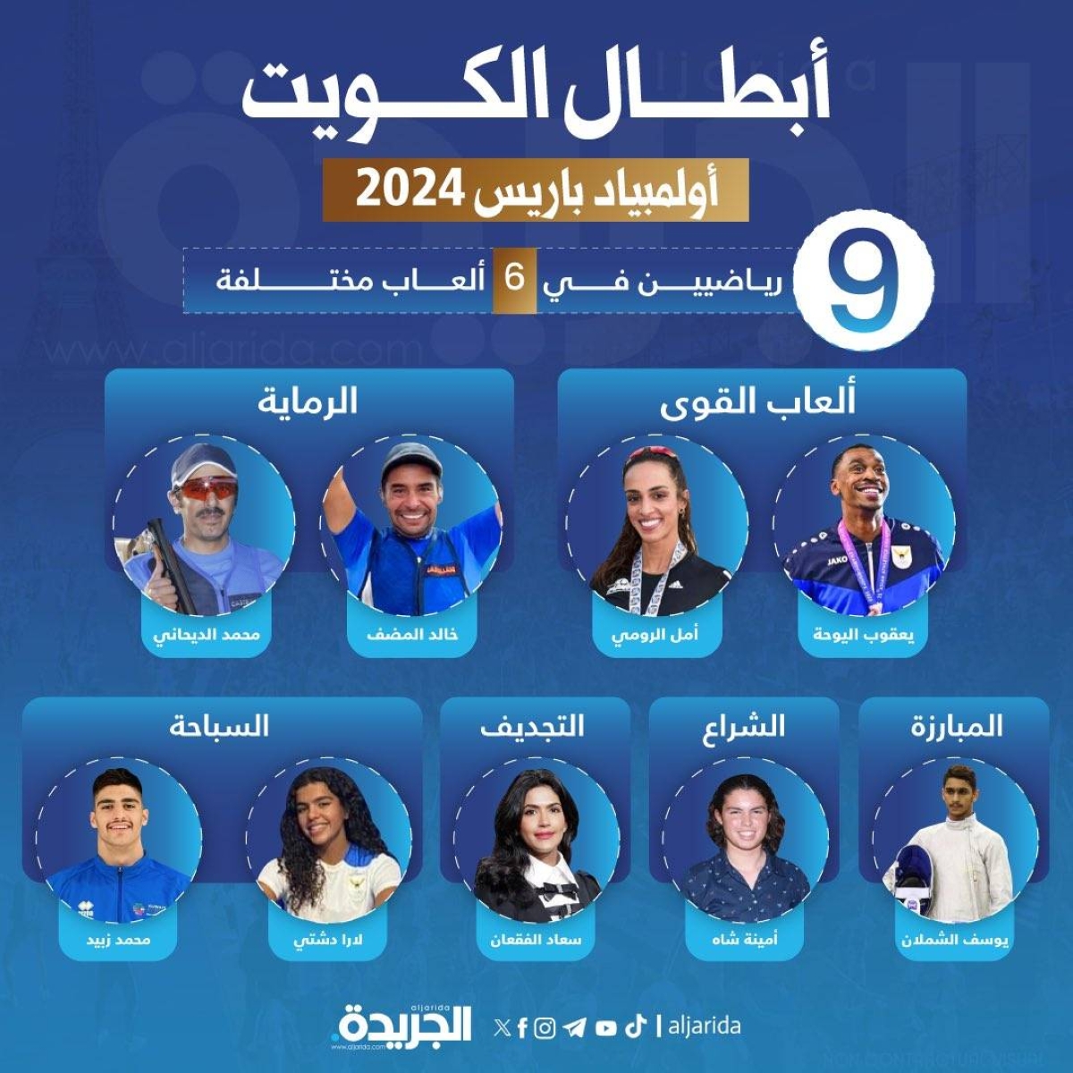 أبطال الكويت في «أولمبياد باريس»: 9 رياضيين في 6 ألعاب