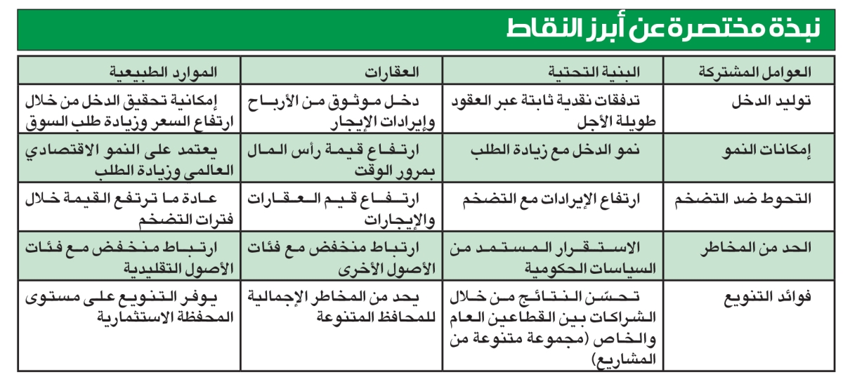 المصدر: مكتب MSR-CIO التابع للوطني للثروات