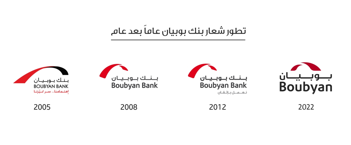 مراحل تطور شعار بوبيان